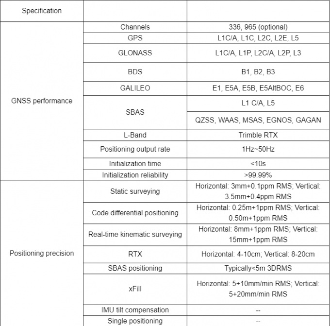 Nueva versión GPS Rtk SUD G6 Receptor Instrumento de encuesta Rtk Gnss Base de encuesta GPS y Rover 0