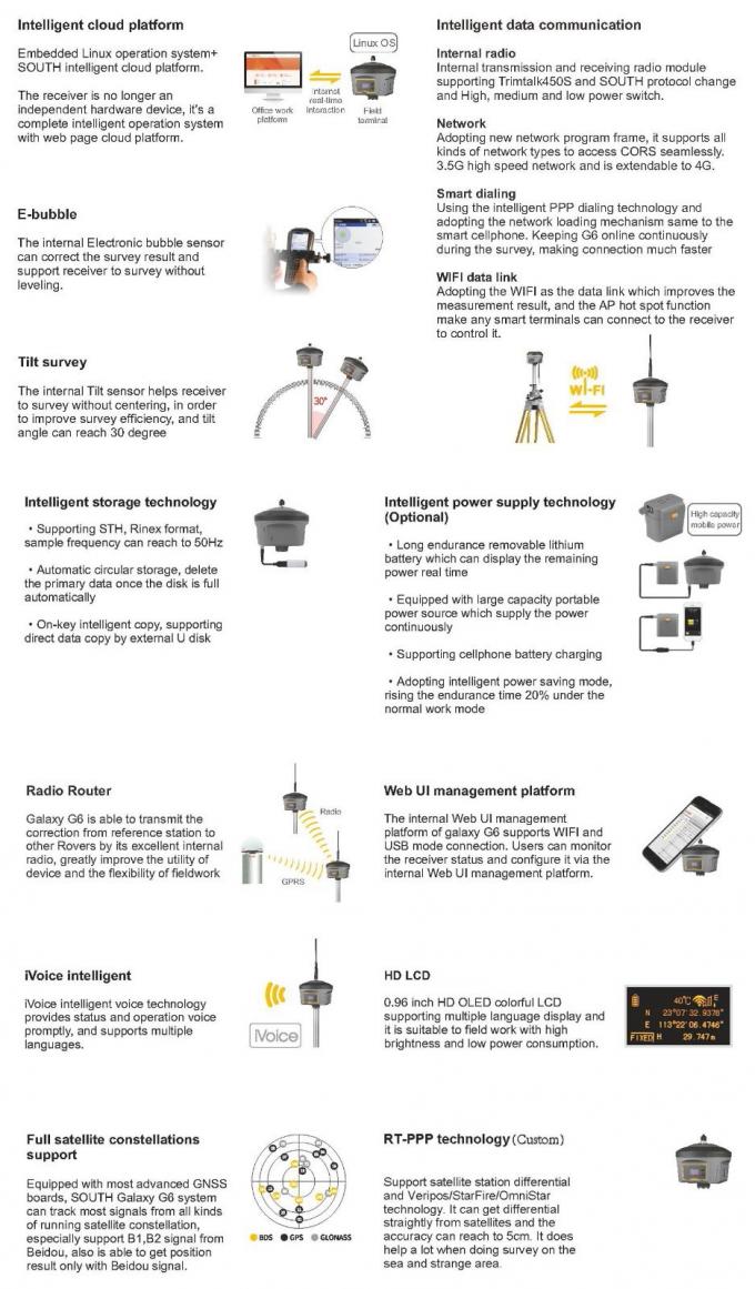 Nueva versión GPS Rtk SUD G6 Receptor Instrumento de encuesta Rtk Gnss Base de encuesta GPS y Rover 1