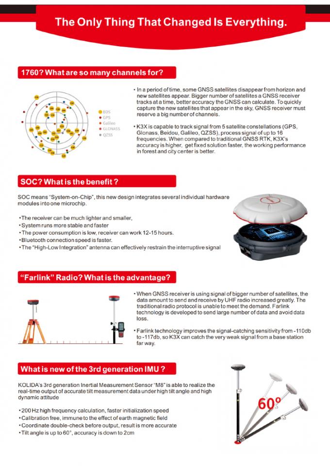 1760 canales Kolida K3 RTK Equipo de reconocimiento GPS de alta precisión 3